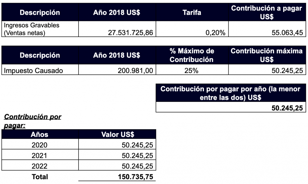 Contribución única Análisis Y Registro Contable Aena Auditores Y Consultores 3341